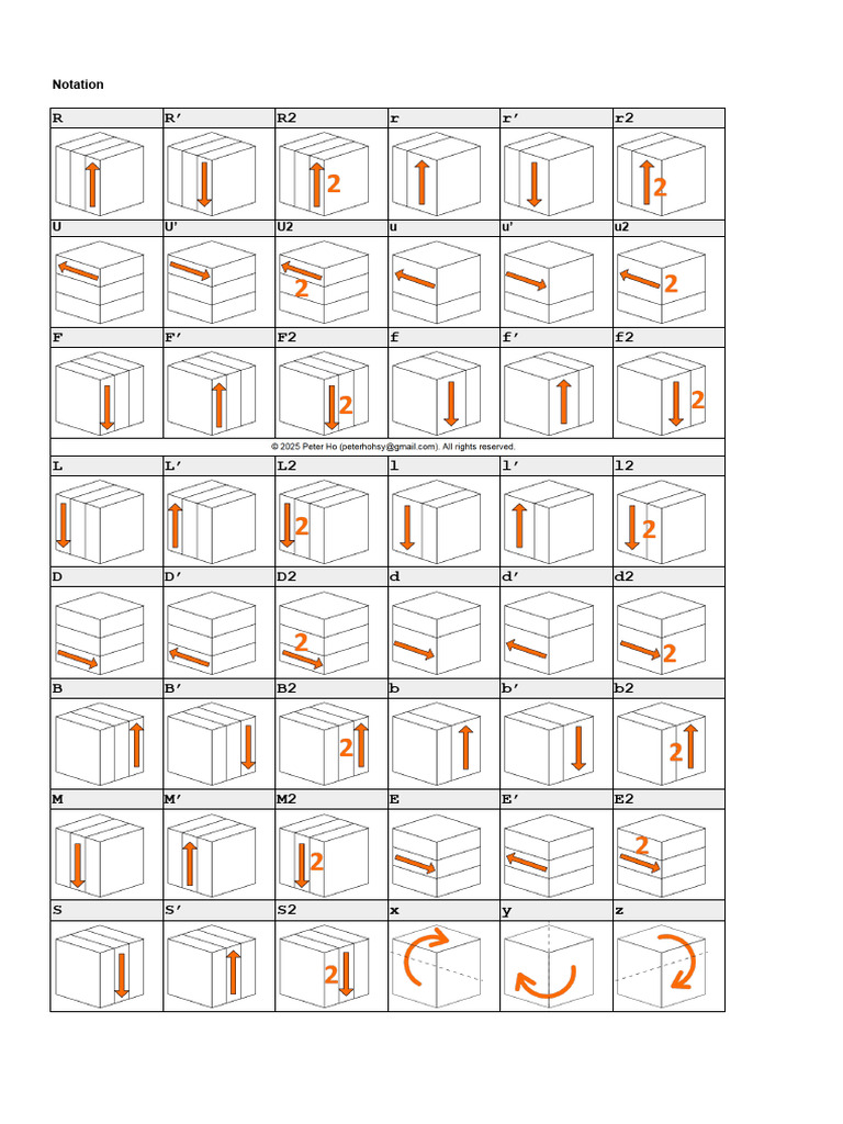 Notation Cheat Sheet | PDF