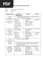 RANCANGAN PENGAJARAN HARIAN (RPH) SAINS PRASEKOLAH