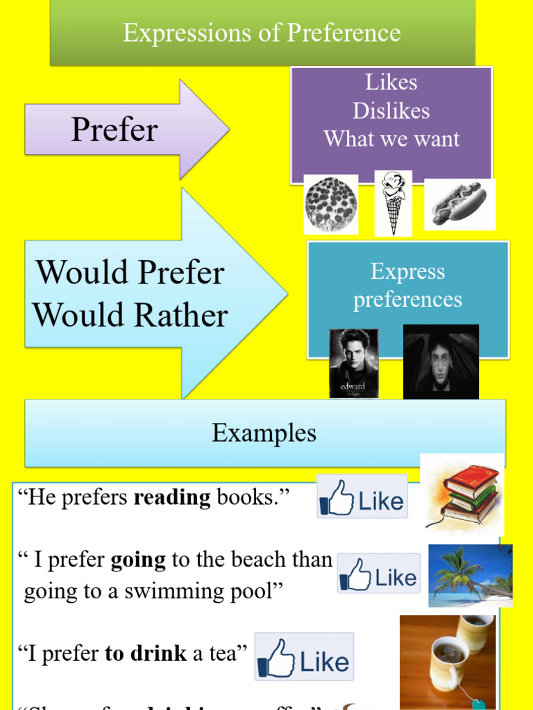 Expressing Preferences 3259 | PDF
