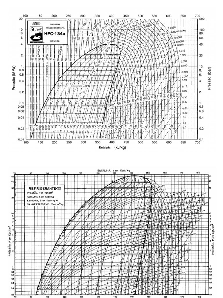 Mollier_134a_22_717 (3) | PDF