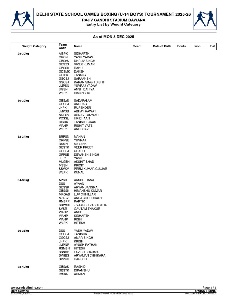 Boxer List of Weight Wise | PDF