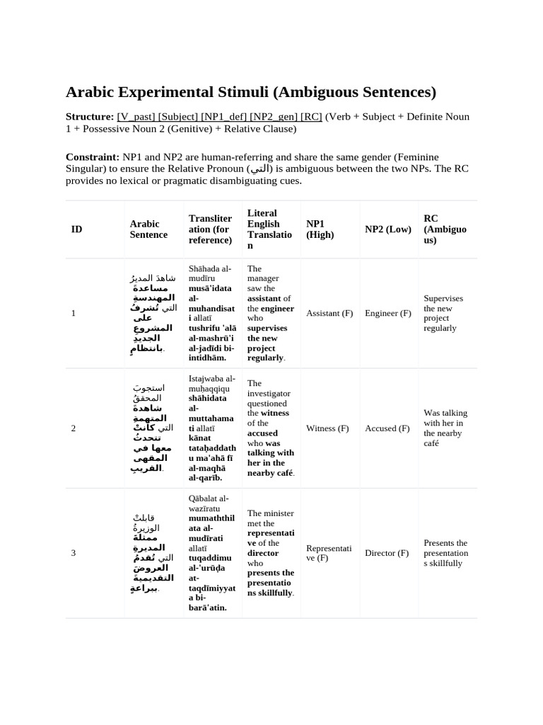 Arabic Experimental Stimuli (Ambiguous Sentences) | PDF | Grammatical ...