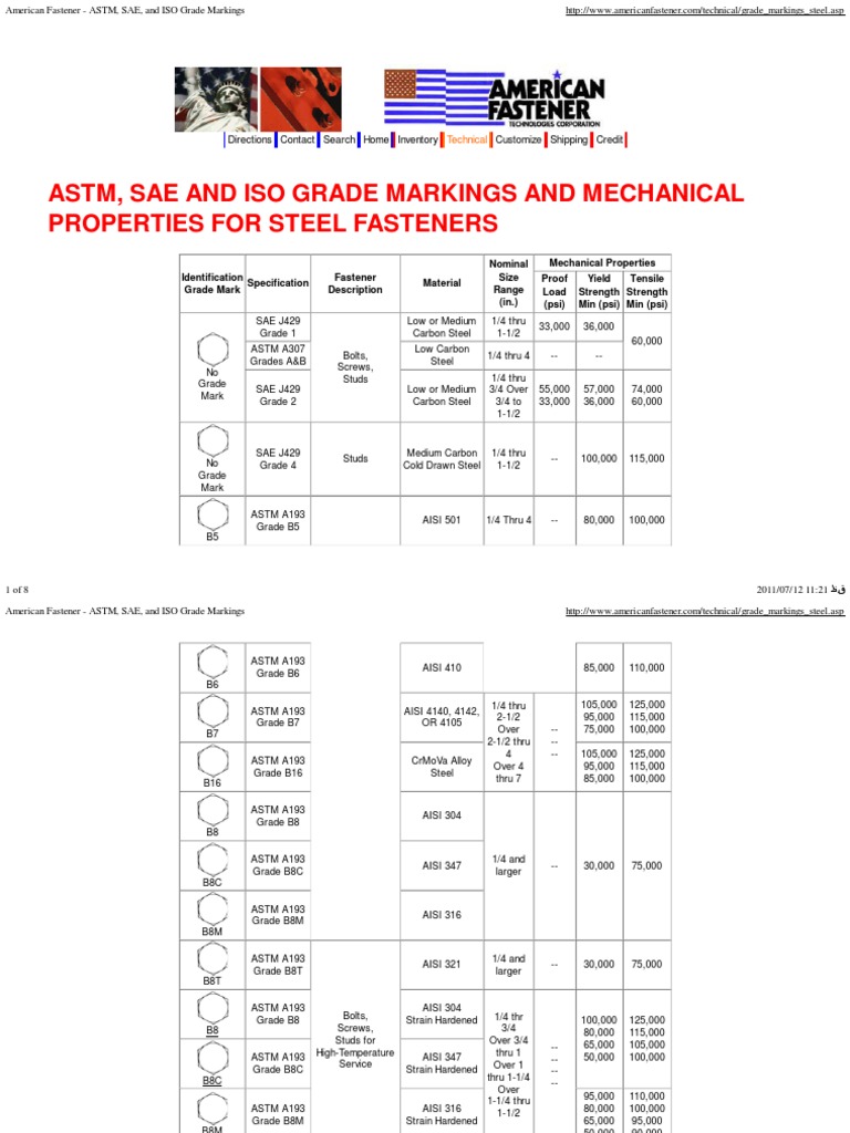 Steel Fastener Grade Guide | PDF | Screw | Nut (Hardware)