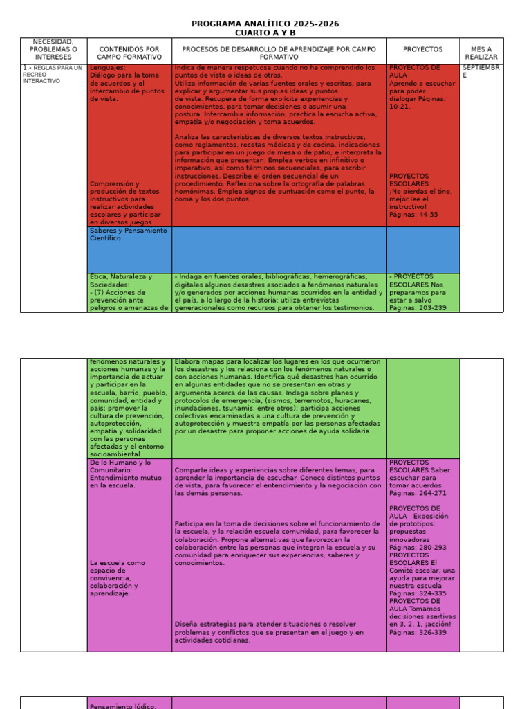 A-B.PLAN ANALITICO 2025-2026 Cuarto | PDF | Poesía | Comunidad