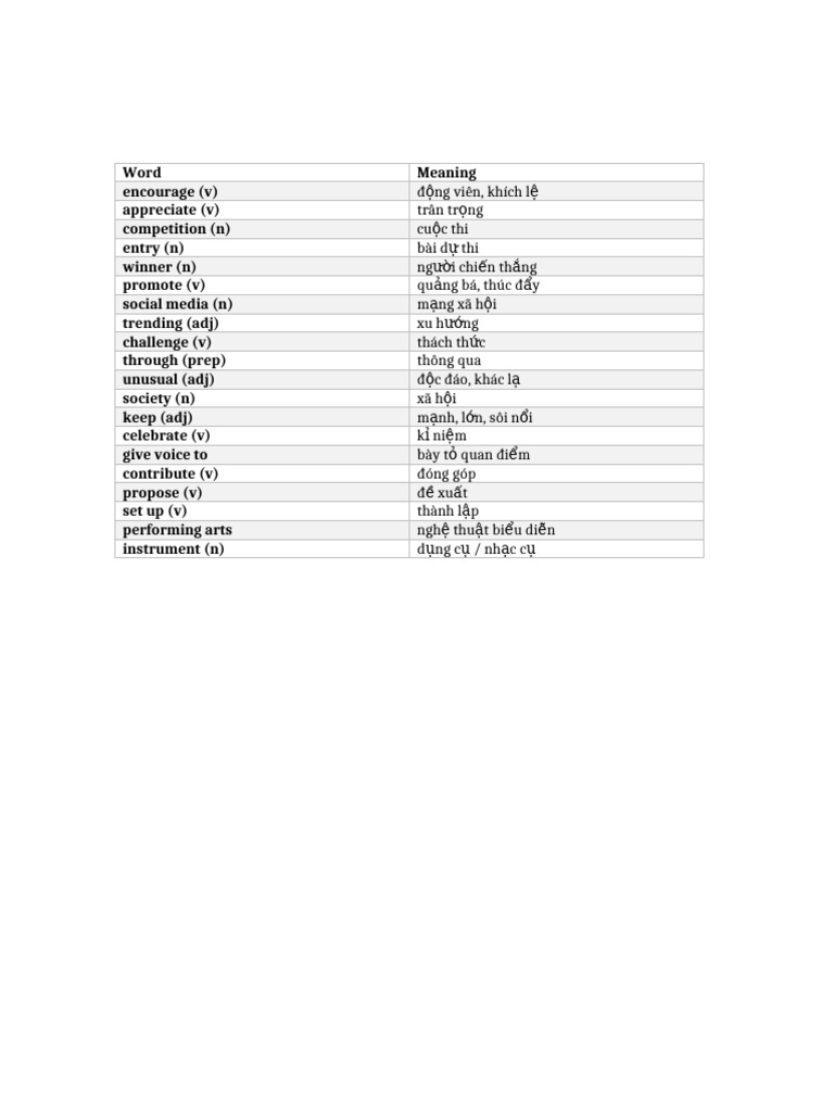 Vocabulary Unit 6 Table | PDF