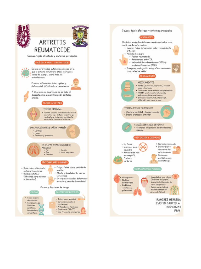 Art Ritis | PDF