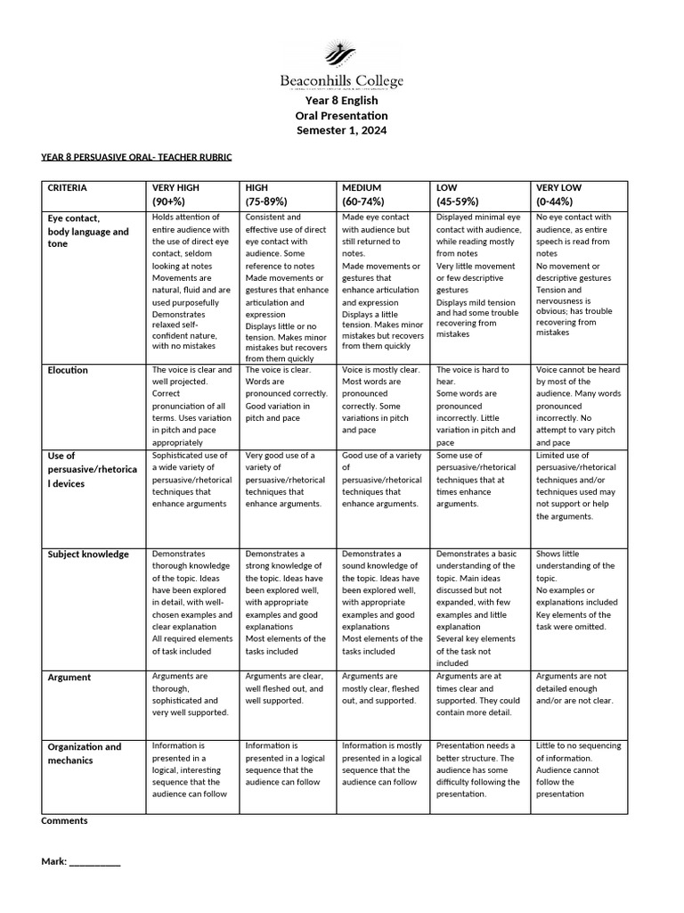 2024 Yr 8 Teacher Rubric - Persuasive Oral CAT | PDF | Rhetoric | Cognition