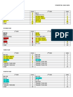 Bs Biology Curriculum Guide