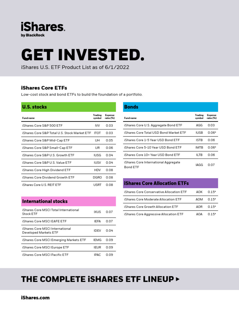 Stock | PDF | Exchange Traded Fund | Bonds (Finance)
