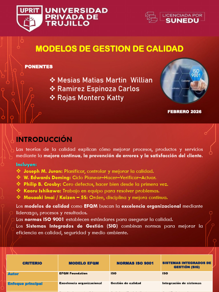 Modelo de Gestion de La Calidad | PDF