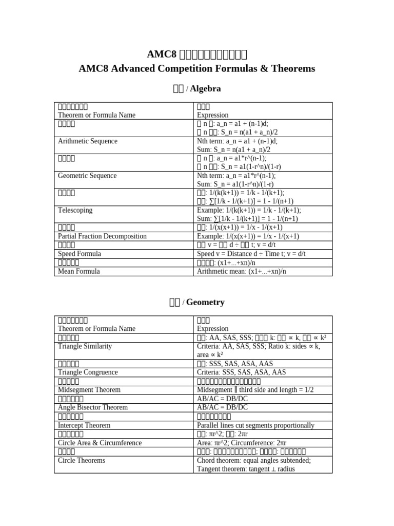 AMC8 公式定理汇总 | PDF