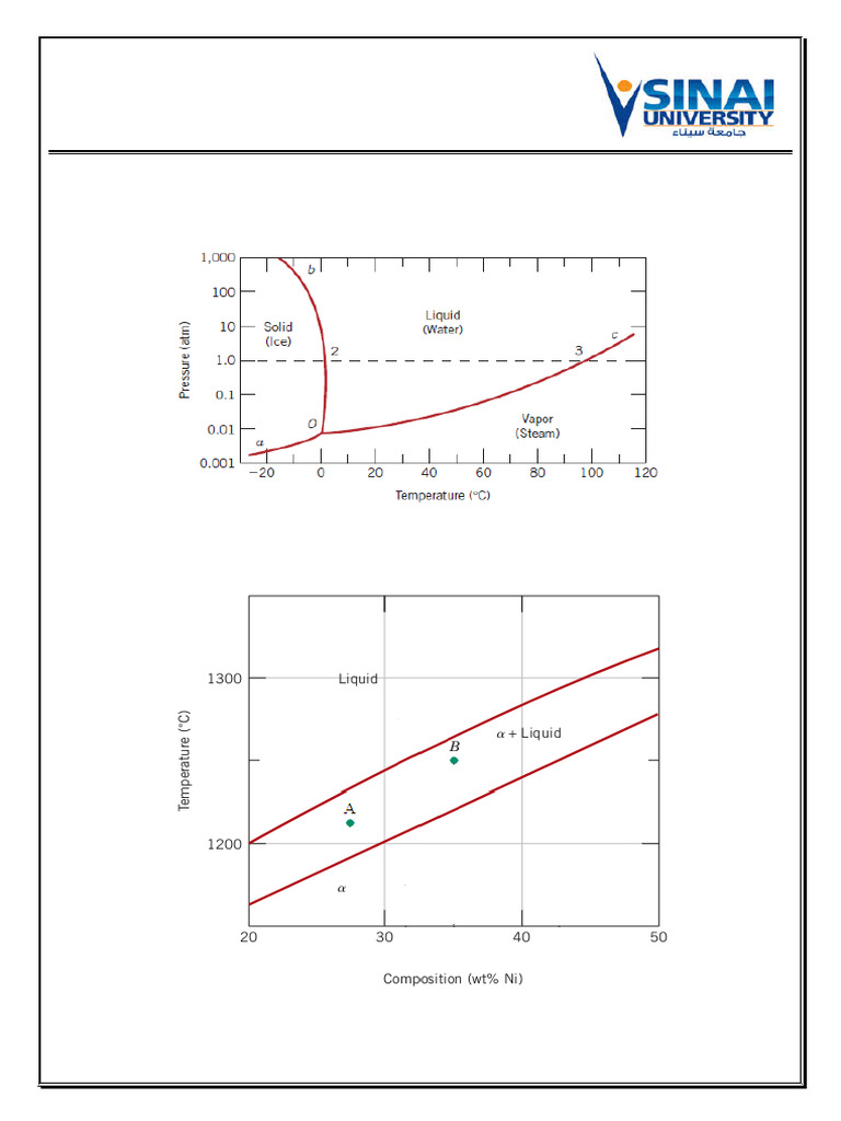 Engineering Materials Sheet | PDF