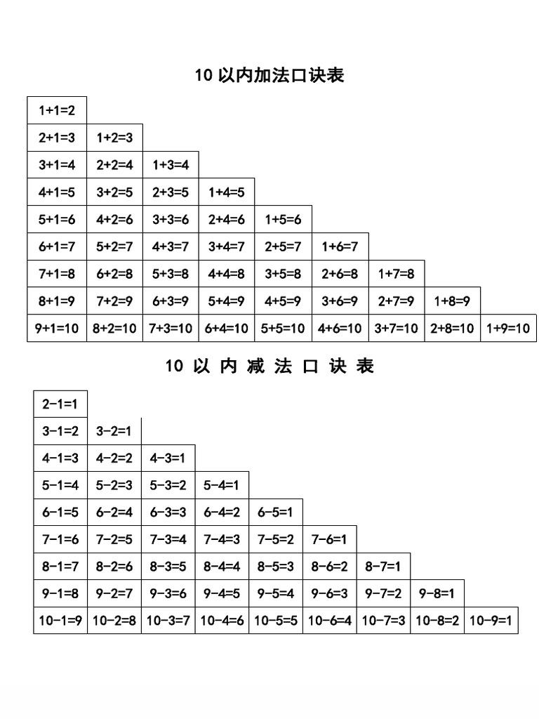 幼小衔接20以内加减法口诀表 | PDF
