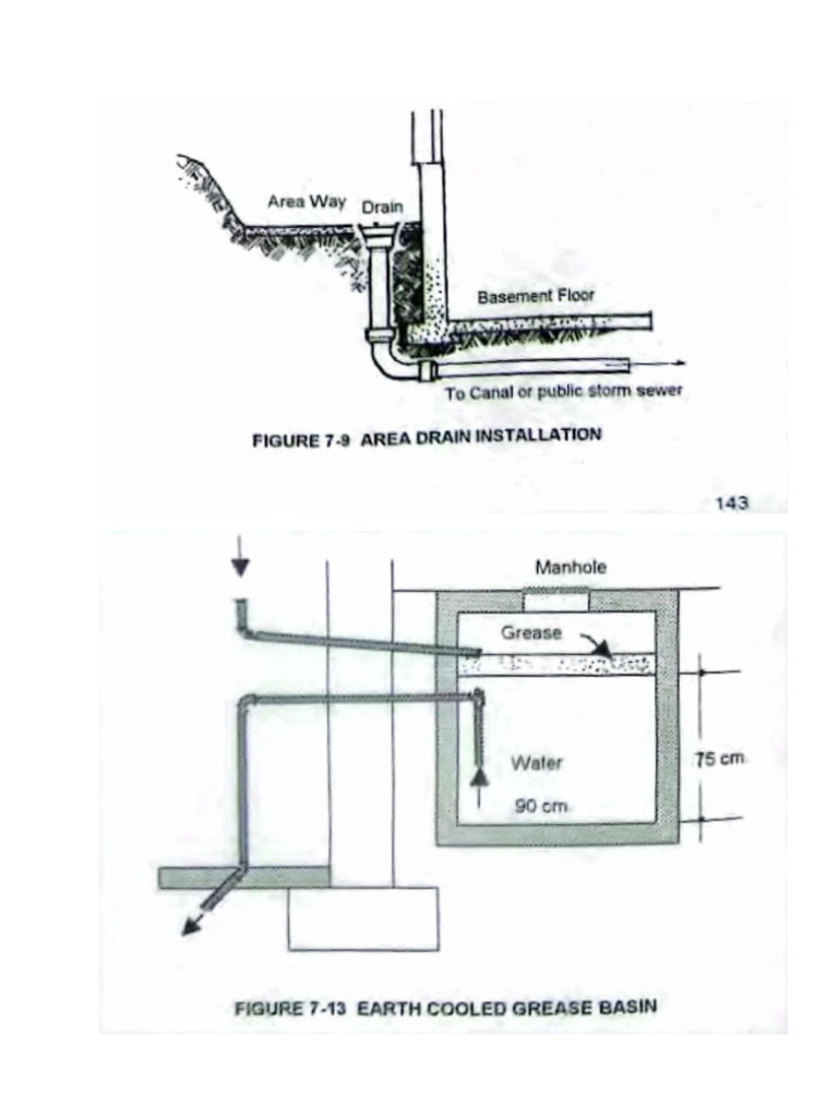 Types of Drain | PDF