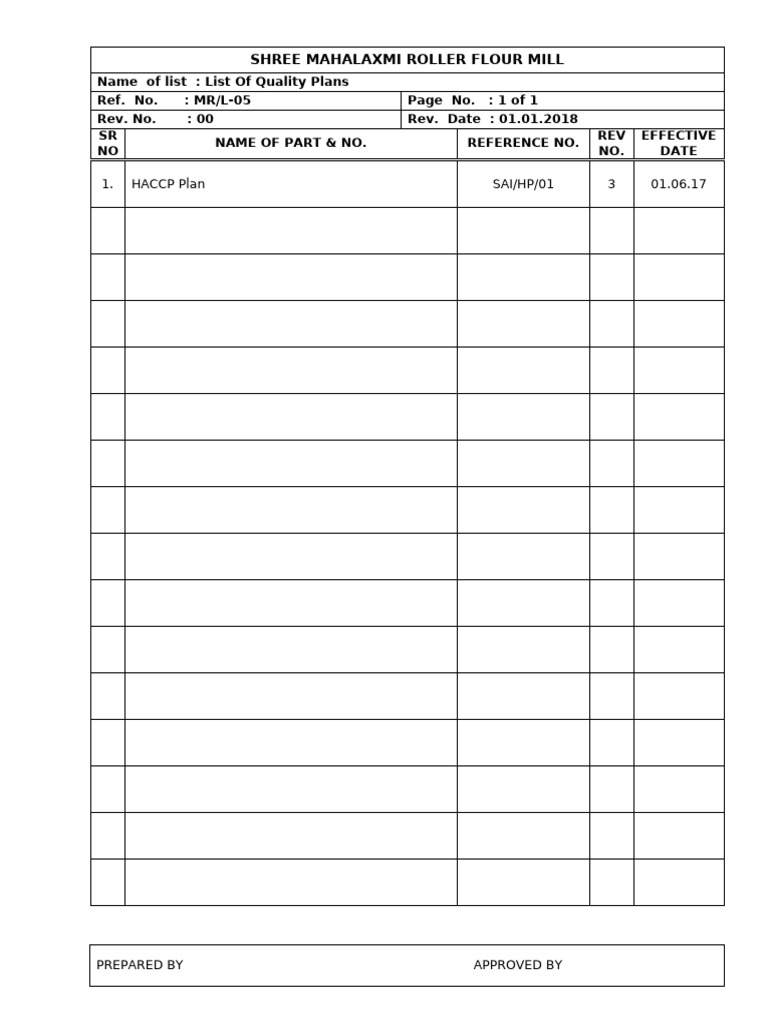 5 List of Quality Plans | PDF