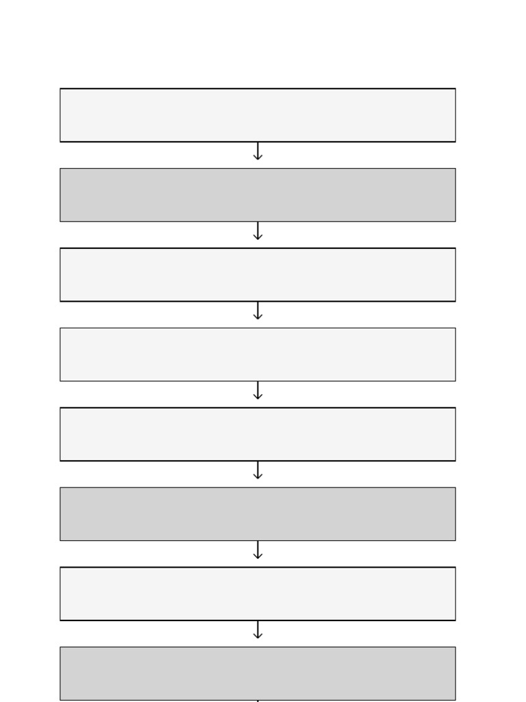 n8n Final Flowchart Full AI Trading | PDF