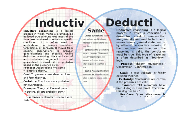 Document 1 | PDF | Inductive Reasoning | Deductive Reasoning
