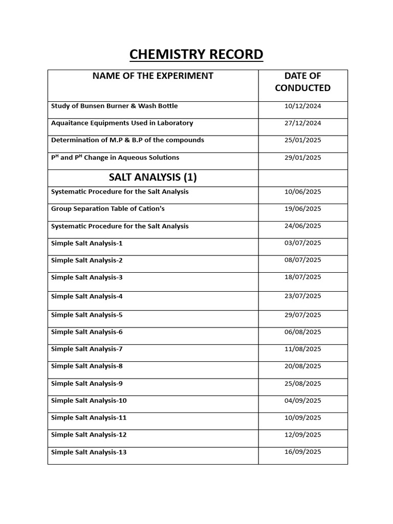 Chemistry Record Dates | PDF | Salt (Chemistry) | Acid
