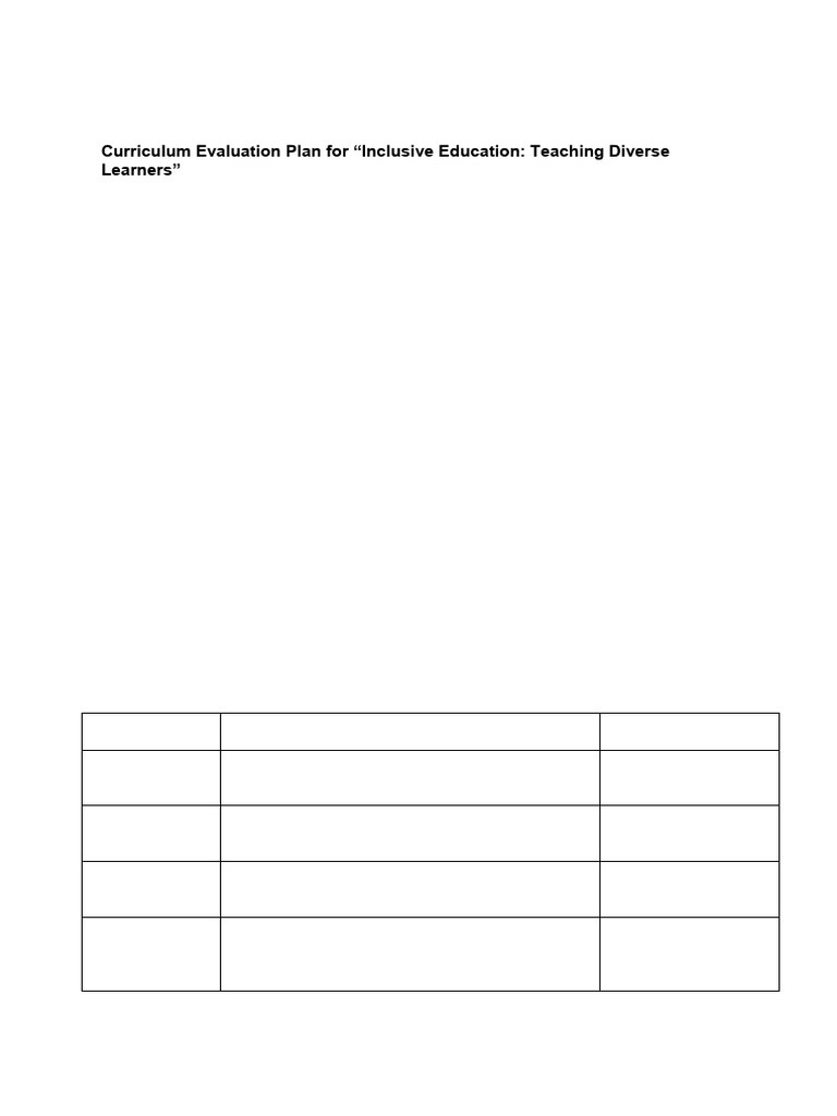 Curriculum Evaluation Plan Outline GROUP 6 BEED 3A | PDF | Inclusion ...
