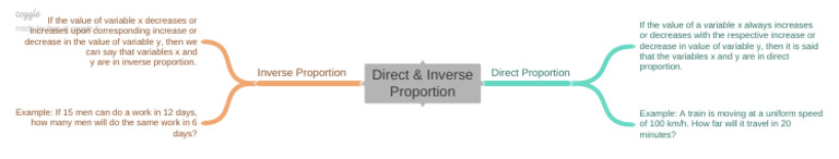 Direct & Inverse - Proportion | PDF