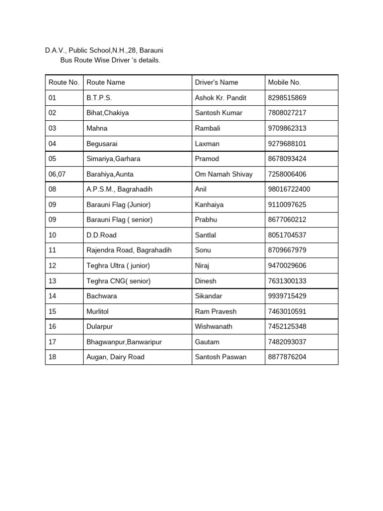 Route Wise Driver's Details | PDF