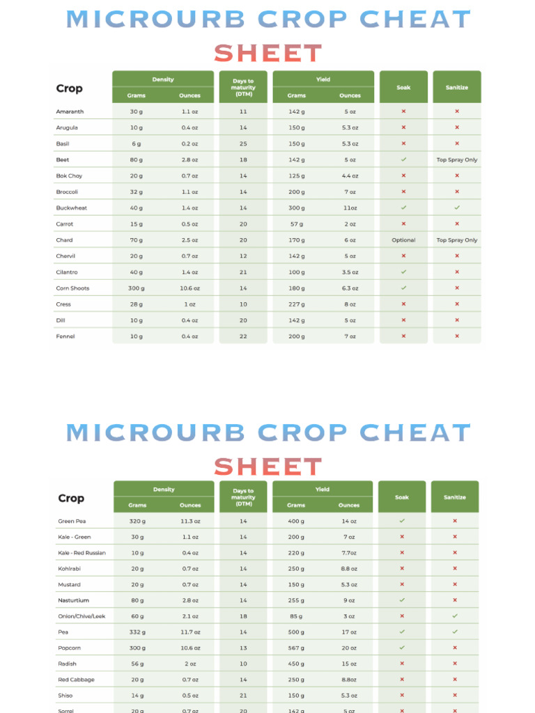 Crop Cheat Sheet Part 2 | PDF