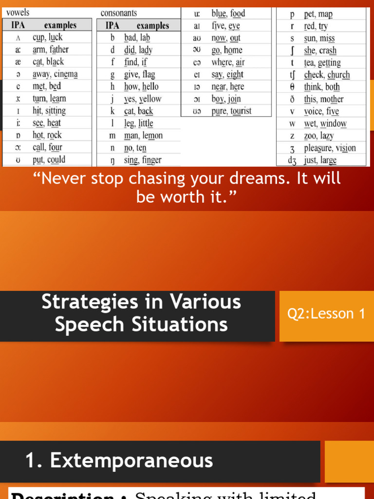 Types of Speeches According To Delivery | PDF | Nonverbal Communication ...