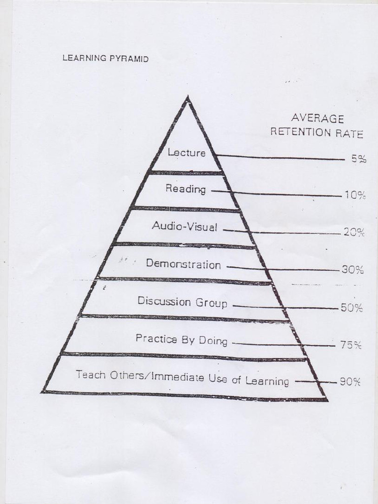 Learning Pyramid | PDF