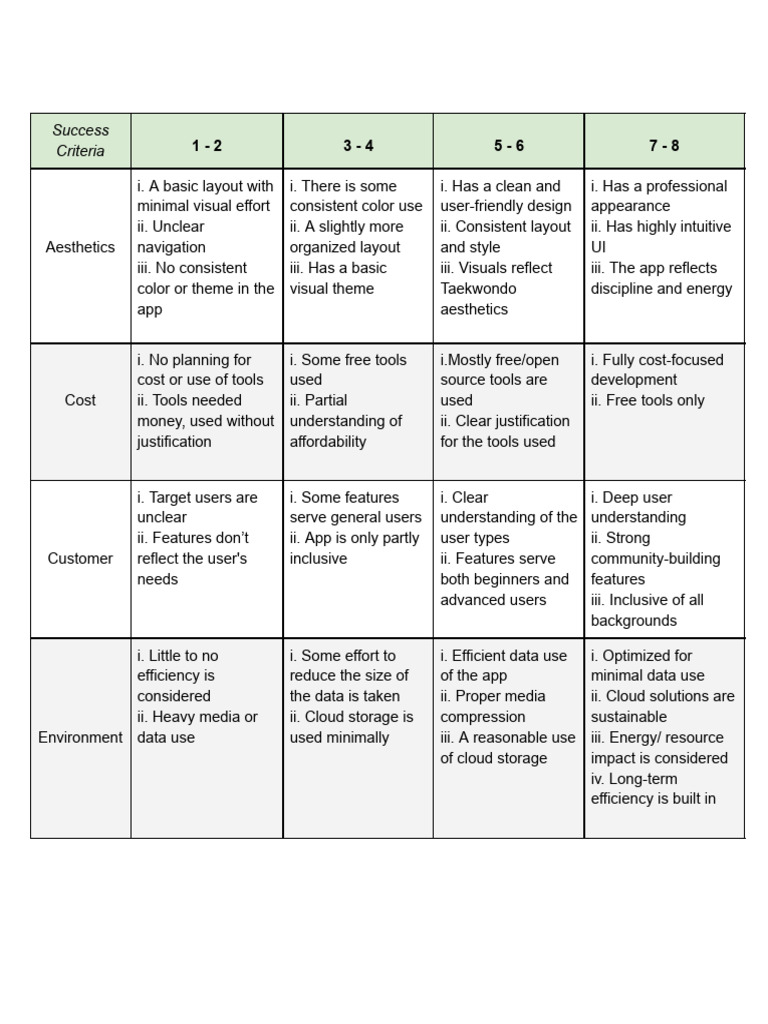 Success Criteria For Personal Project | PDF | Computing | Information ...