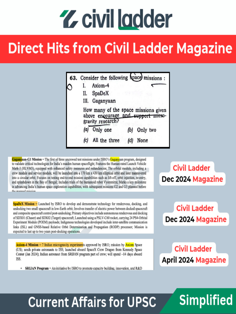 Civil Ladder - Direct Hits 2025 | PDF