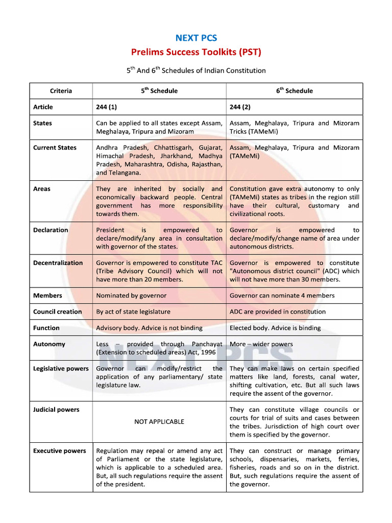 NEXT PCS Schedule 5 & 6 of Indian Constitution (1) | PDF