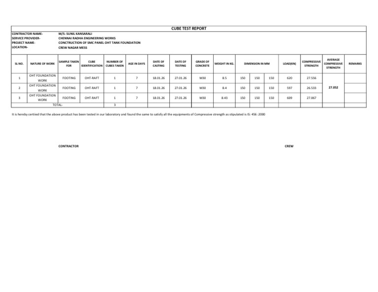 Cube Test Repot Raft 7d | PDF | Structural Engineering