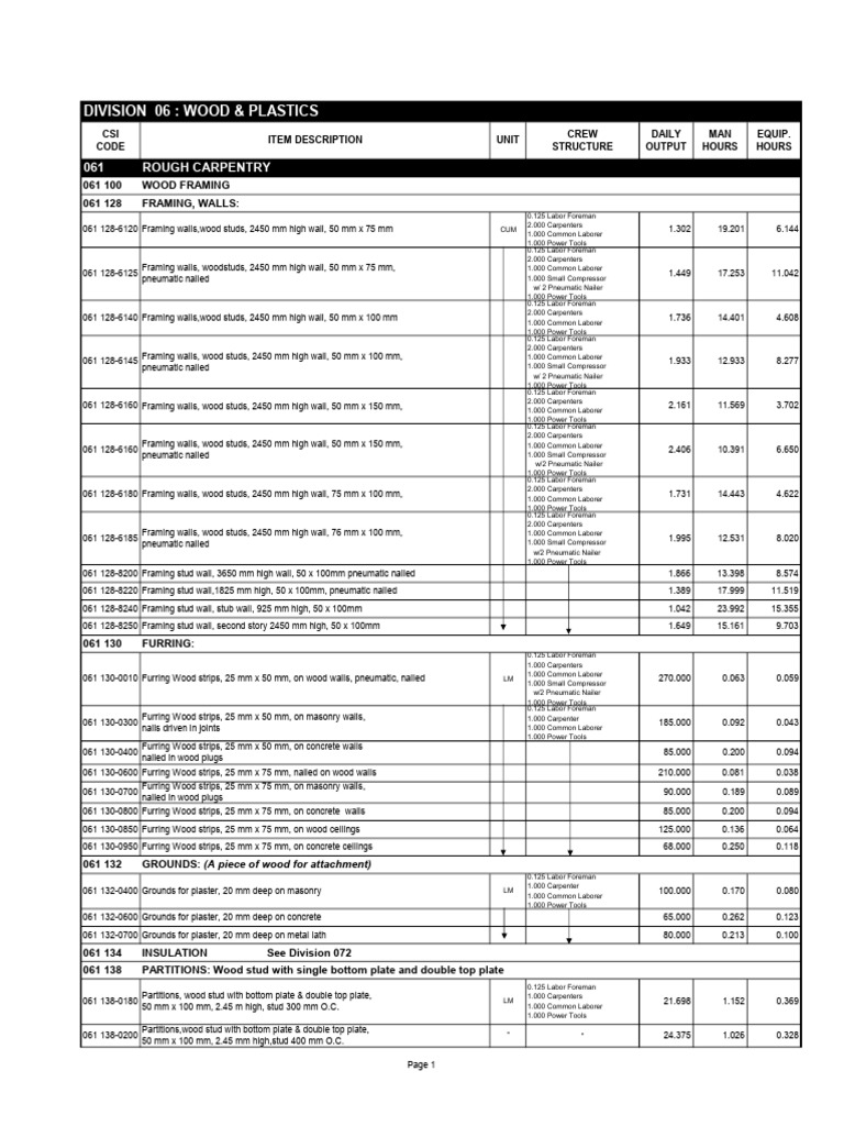 Construction Productivity Rates - Division 06 Wood & Plastics | PDF ...