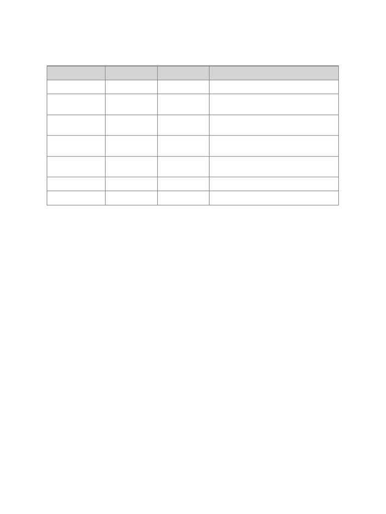 Itinerary Jawa Lengkap Tabel Rapi | PDF