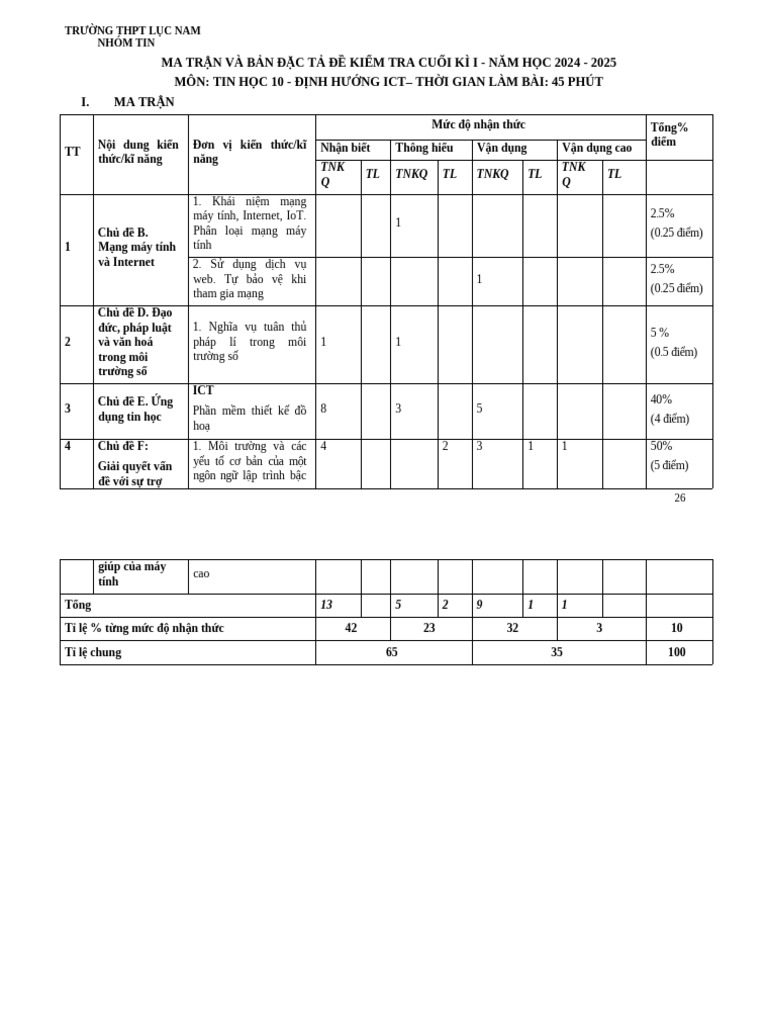 K10 Ma Tran CK1 | PDF