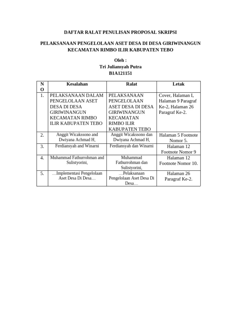 Daftar Ralat 1 | PDF