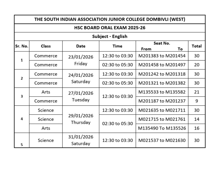 HSC Board English Oral Exam 2025-26 | PDF