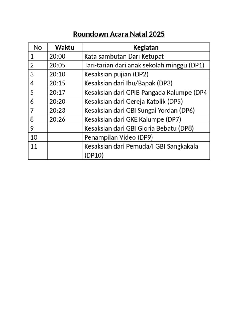 Roundown Acara MC | PDF