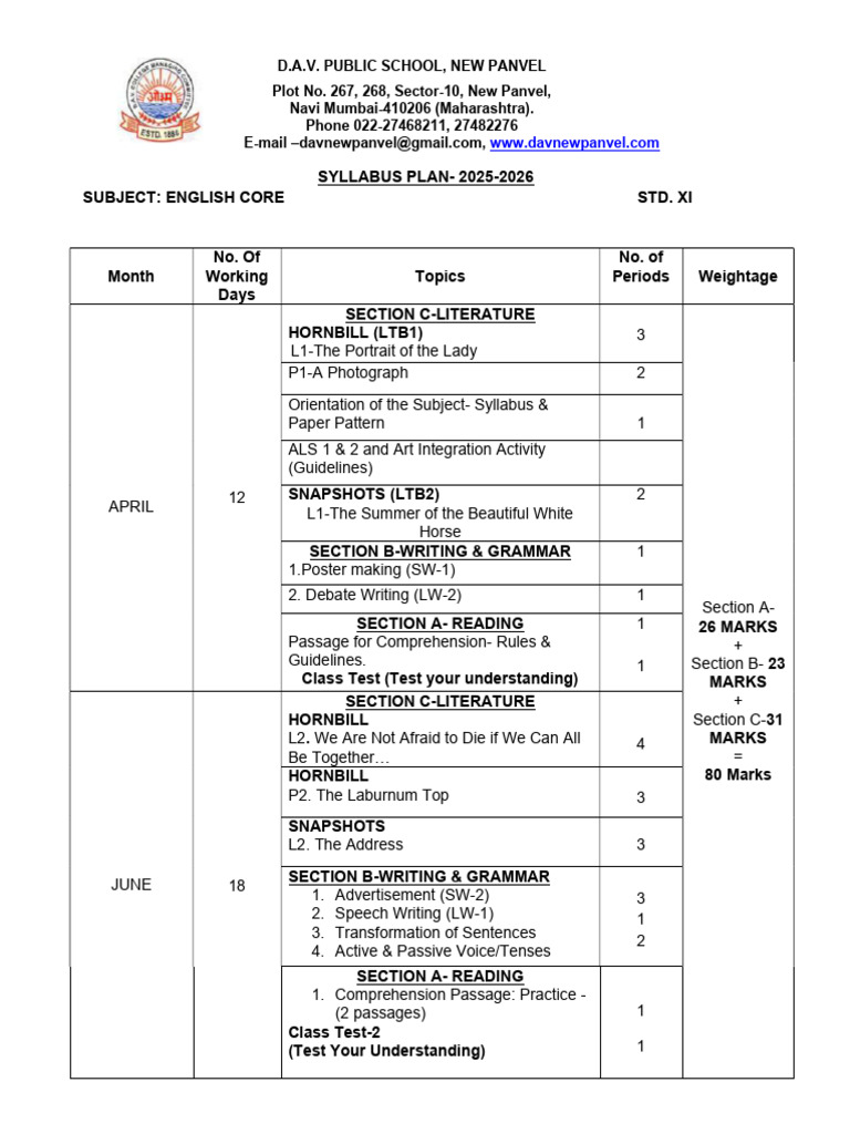 RYX XI Syllabus 2025-26 Compressed | PDF | Acid | Chemistry