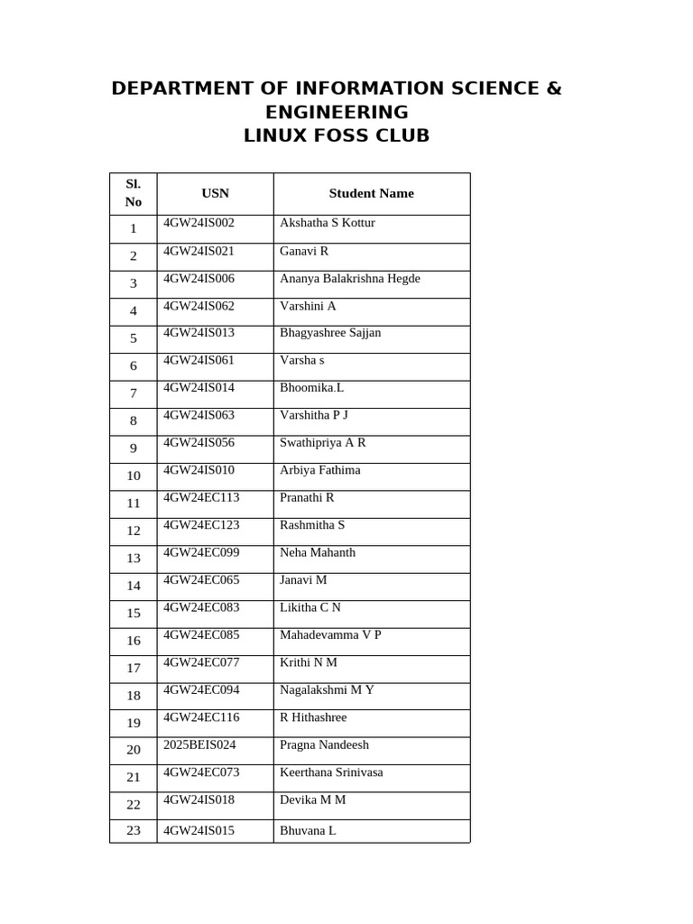 Mind Mesh Participants | PDF