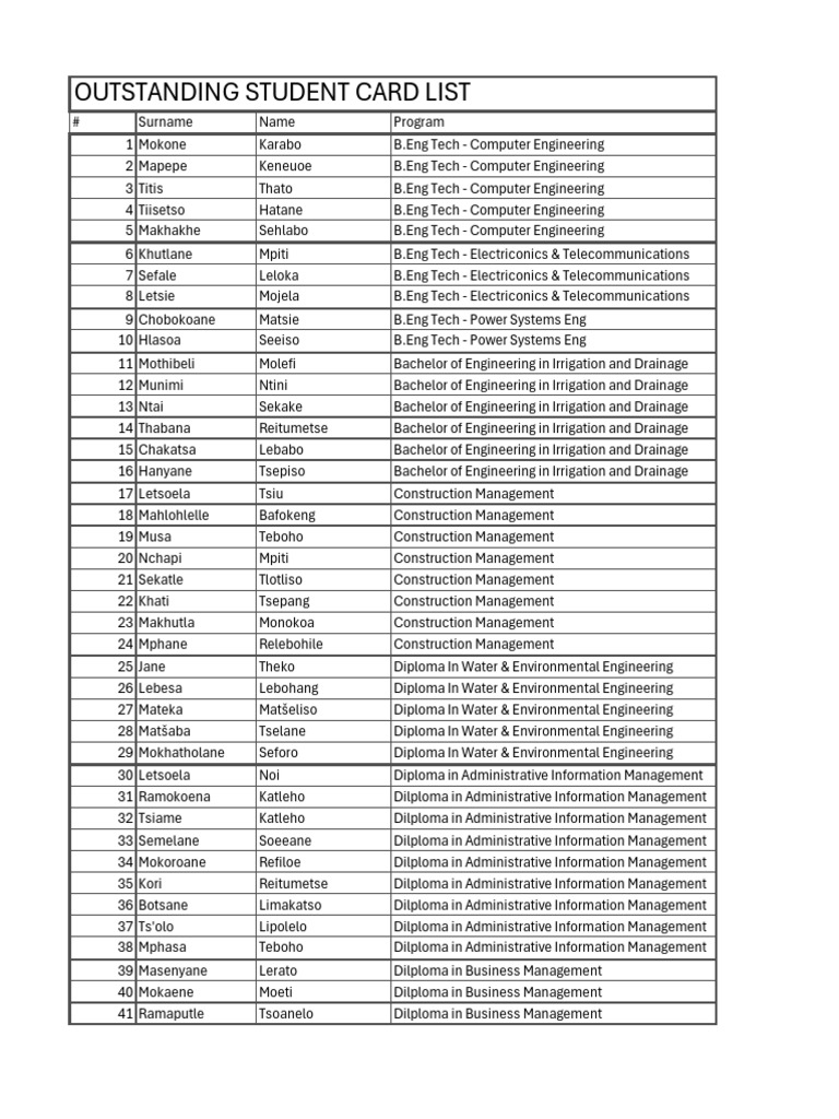 Student ID Outstanding List | PDF | Diploma | Engineering