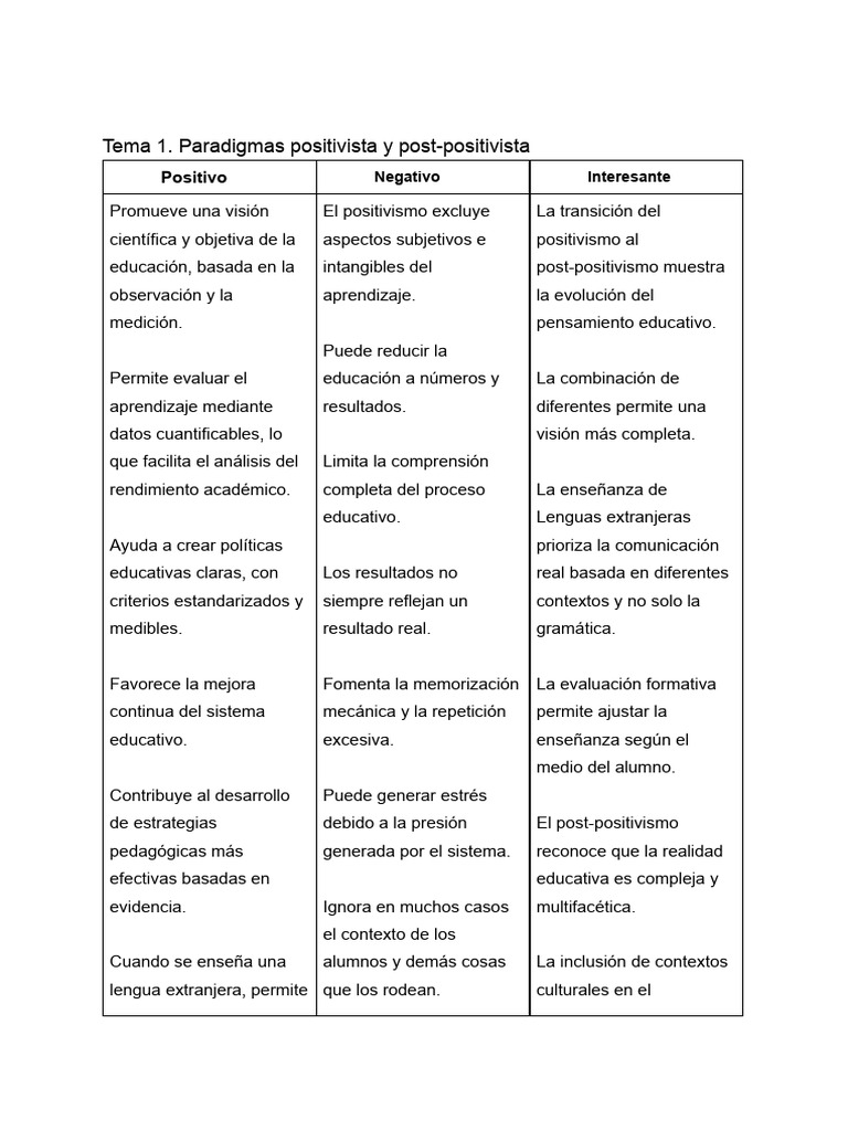 Paradigmas Positivistas y Post-Positivista. | PDF | Aprendizaje | Enseñando