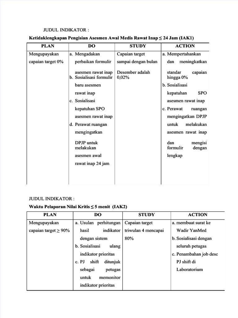 Contoh Laporan-Pdsa | PDF