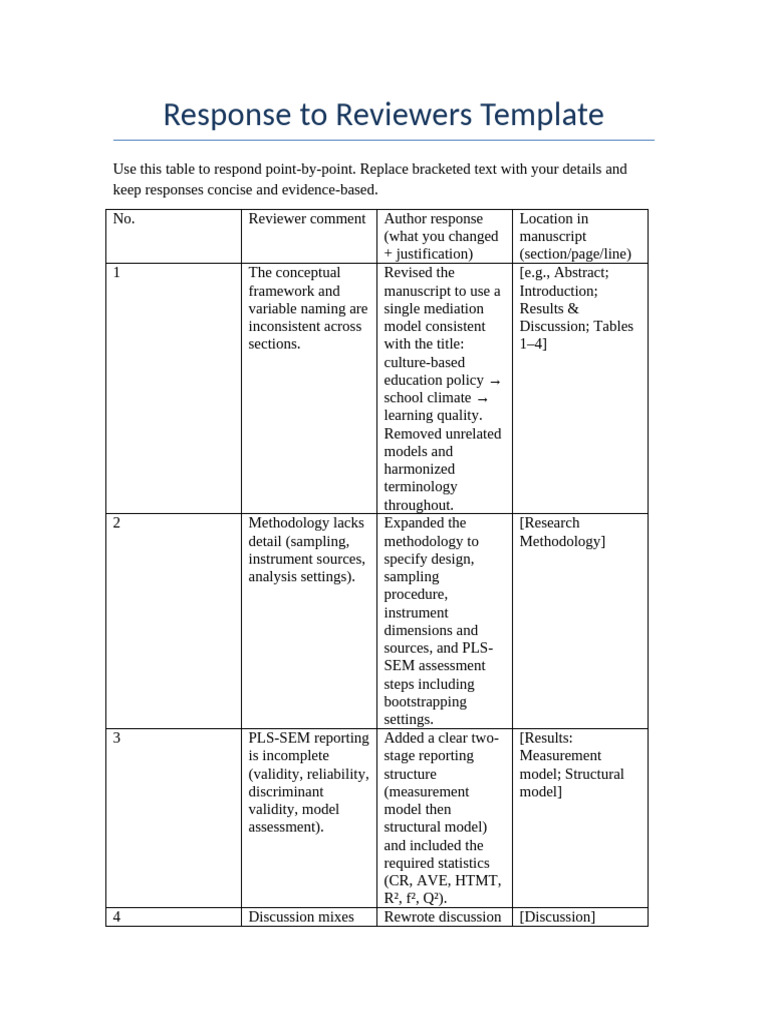 Response To Reviewers Template | PDF | Methodology | Validity (Statistics)