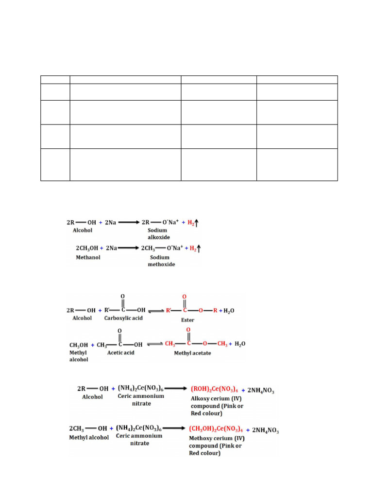 Lab Manual Final 8-11 | PDF | Ester | Carboxylic Acid