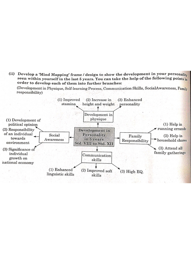 3.2) Mind Mapping Sample Notes | PDF