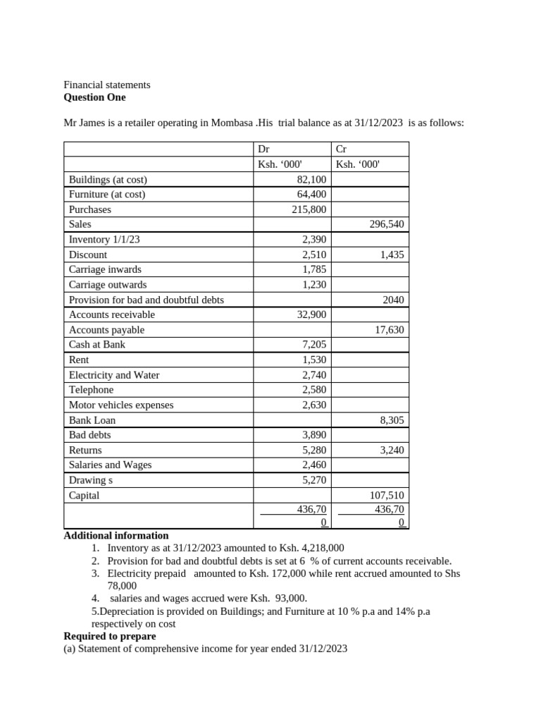 Financial Statements Questions (1) | PDF | Expense | Balance Sheet