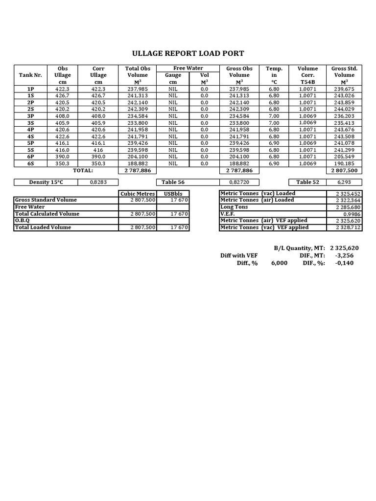 Alexandria Ullage | PDF | Volume | Units Of Measurement
