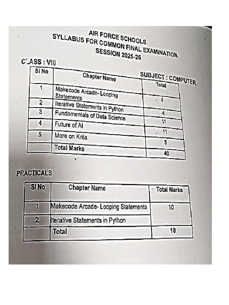 Full Notes Cls 8 | PDF | Control Flow | Computing