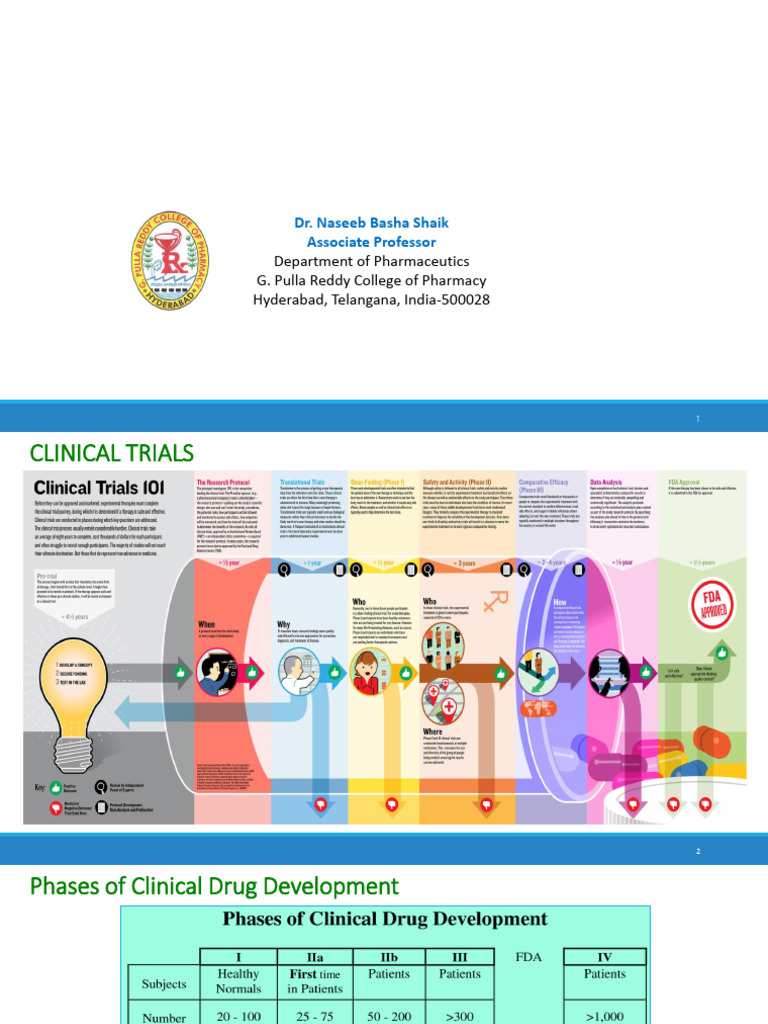 D-Naseeb Clinical Trials Final | PDF | Clinical Trial | Phases Of ...